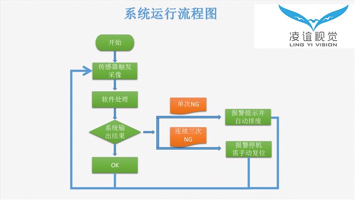 錯頁檢測